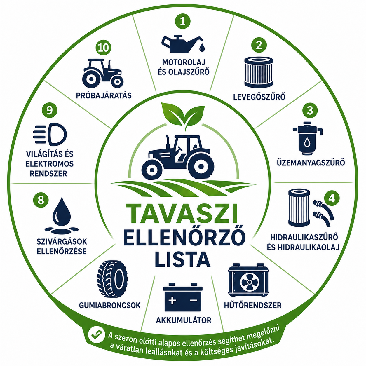 Tavasszal mit kell ellenőrizni?